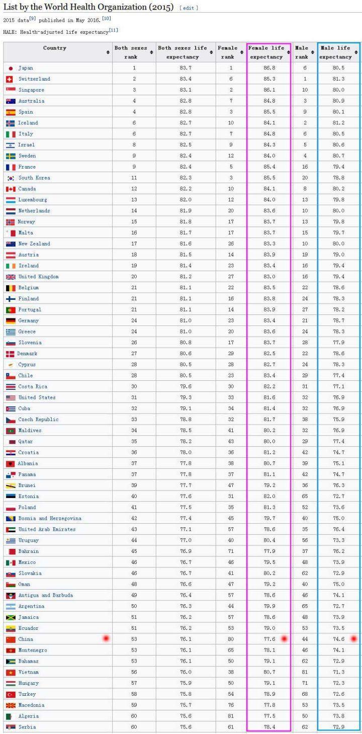 各国人口寿命_再过 30 年,世界人口将逼近百亿(2)