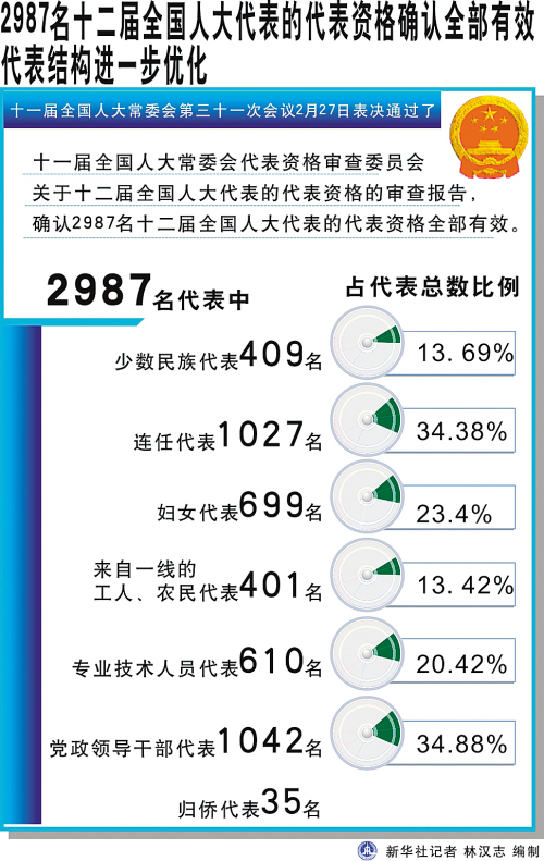 城乡相同人口比例_关于逐步实行城乡按相同人口比例(3)