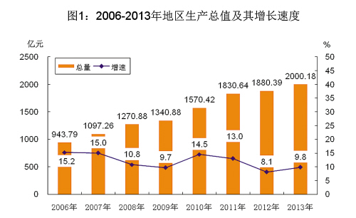 2021年江门Gdp能否超过中山_2021年广东省经济发展目标是超过6 ,那GDP能突破12万亿吗(2)