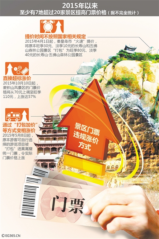 旅游业发展规划_收入与旅游业的关系(2)
