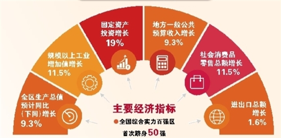 扩大总量提升民营经济实力_学历提升图片(3)