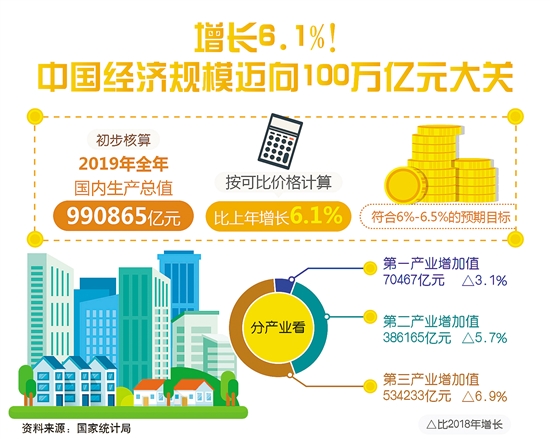 到2019年底我国的经济总量_我国经济gdp总量图