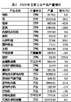 江门鹤山市2020GDP_江门2020年3月房地产市场月报(2)