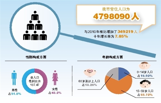 江门市常住人口_开平总人口约75万 人口超10万的镇街有3个(3)