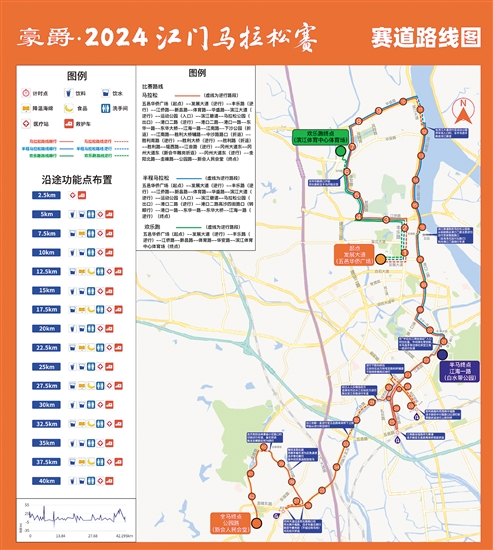 2024年的江马路线相比上年进行了优化设置，路线跨三区。