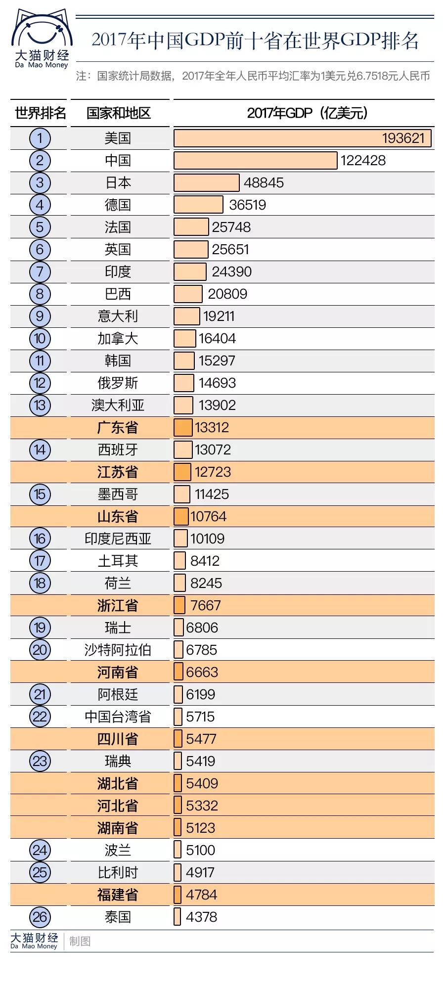 广东俄罗斯2020GDP_俄罗斯地图(3)