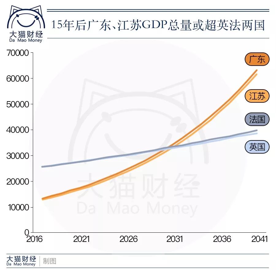 gdp是流量_大王卡是多少流量