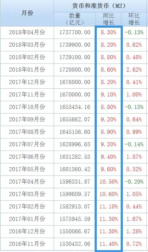 印钞速度与gdp_30年来的4次货币峰值 印钞速度远超GDP增速钱都流向了哪里(2)