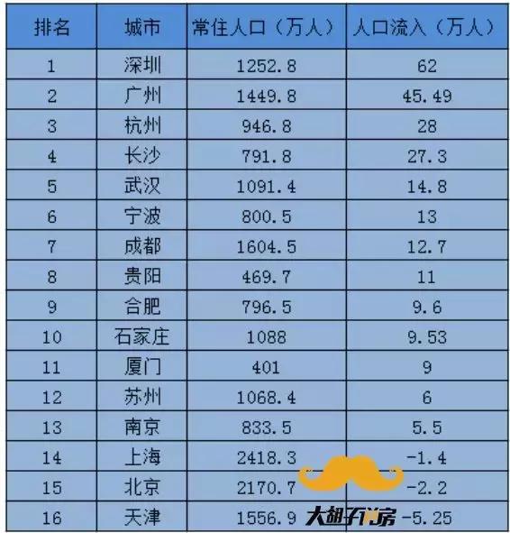 2017江门人口_江门2017年马拉松图片(3)