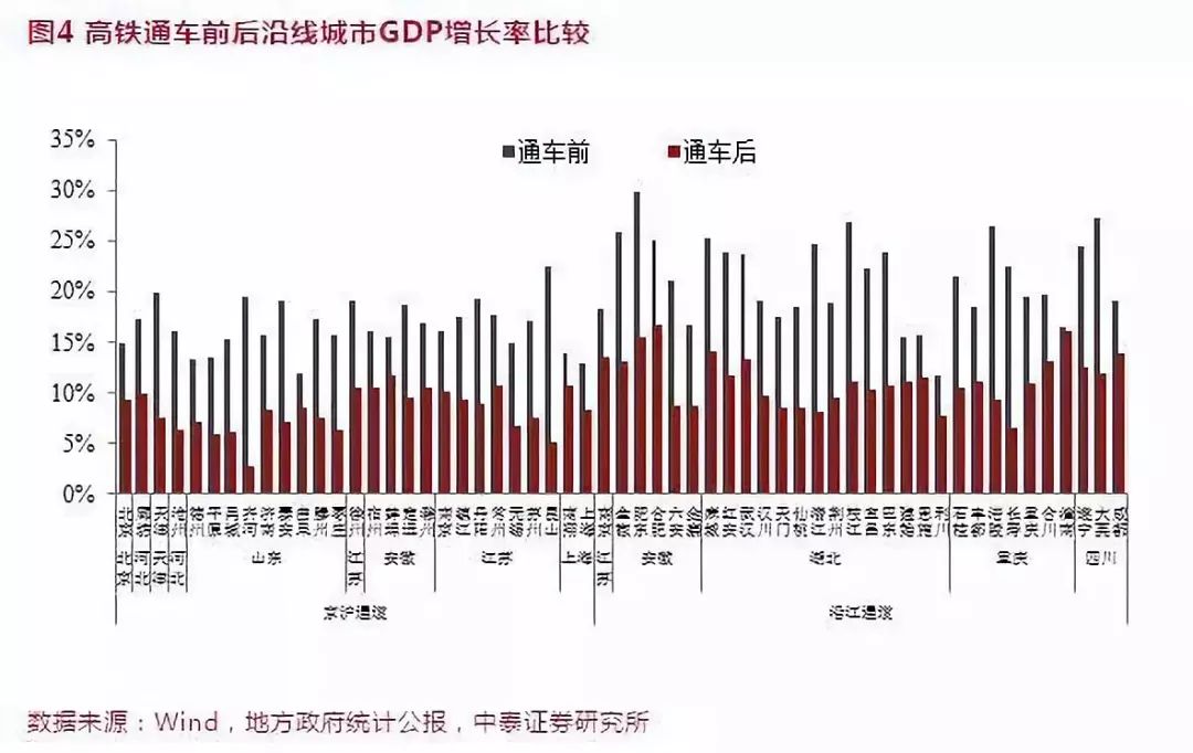 首尔GDP增(3)