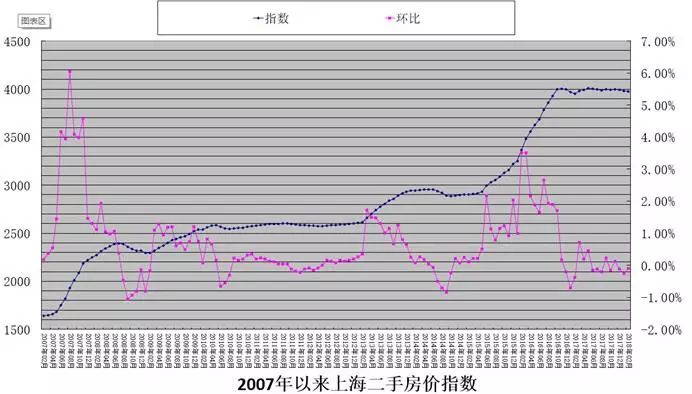 房产下一轮大涨何时到来？重磅干货分享