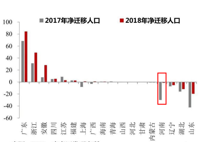 河南人口多的原因_人口多并不是河南贫穷的原因