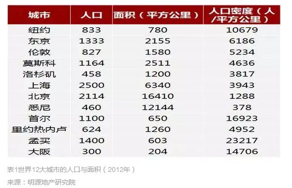 三门峡人口密度大的原因_三门峡天鹅湖图片