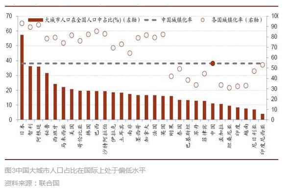 北上广人口总数占比_北上广图片(3)