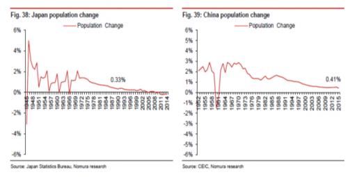 我国就业人口占整个人口的比重是什么