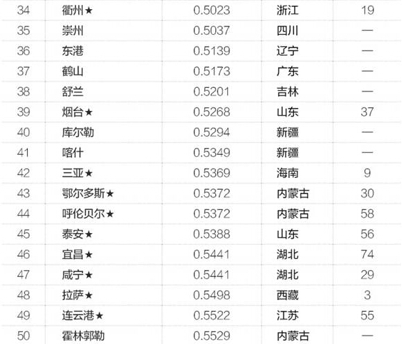 34亿人口_中国房子够34亿人居住,超过人口一大半,为什么房价还在上涨