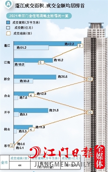 解读