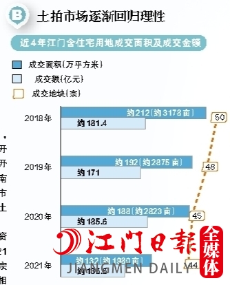 解读