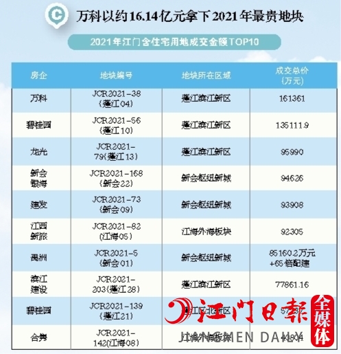 解读