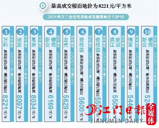 解读