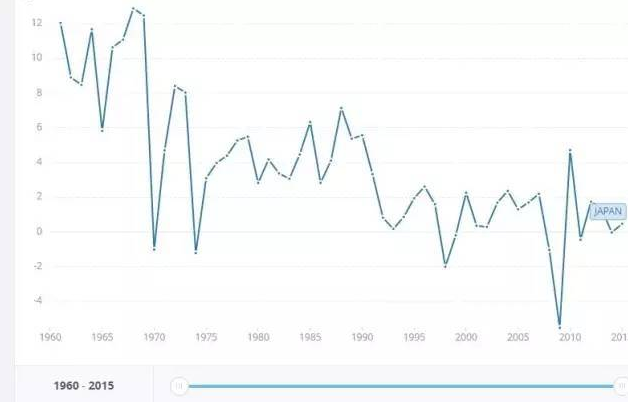 中国和日本的gdp_中国gdp超过日本(3)