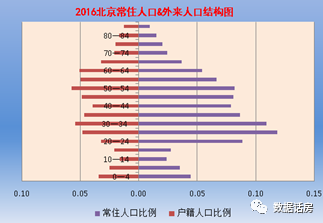 人口的机械增长率_图1 人口增长率变动趋势图-欢迎光临哈尔滨市城乡规划局网(2)