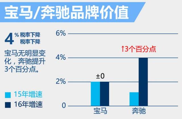 揭秘十大“最值钱”汽车品牌 整体增速放缓