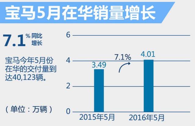 揭秘十大“最值钱”汽车品牌 整体增速放缓
