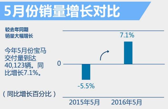 揭秘十大“最值钱”汽车品牌 整体增速放缓