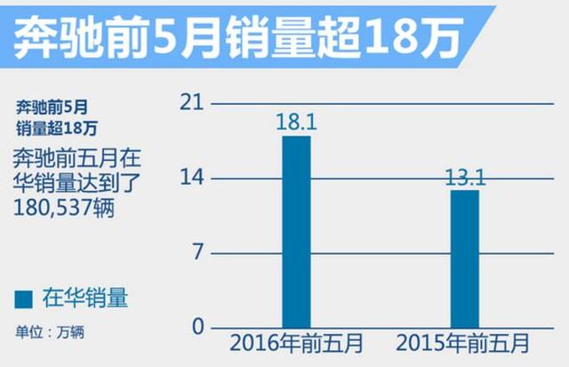 揭秘十大“最值钱”汽车品牌 整体增速放缓
