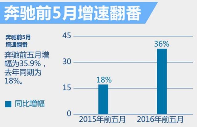 揭秘十大“最值钱”汽车品牌 整体增速放缓
