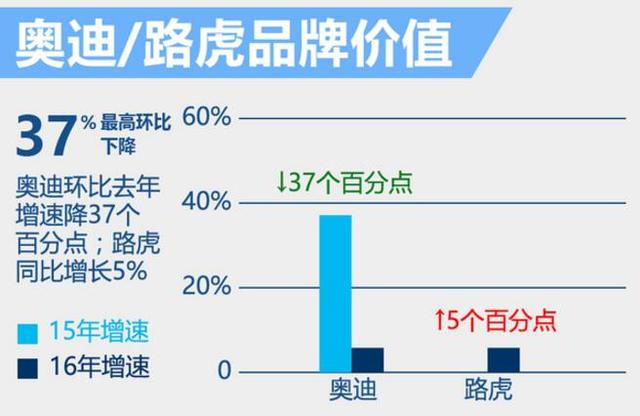 揭秘十大“最值钱”汽车品牌 整体增速放缓