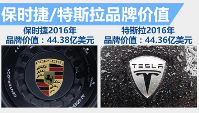 揭秘十大“最值钱”汽车品牌 整体增速放缓