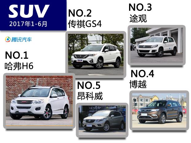 车市中考成绩出炉:自主SUV碾压合资 韩系仍被边缘化