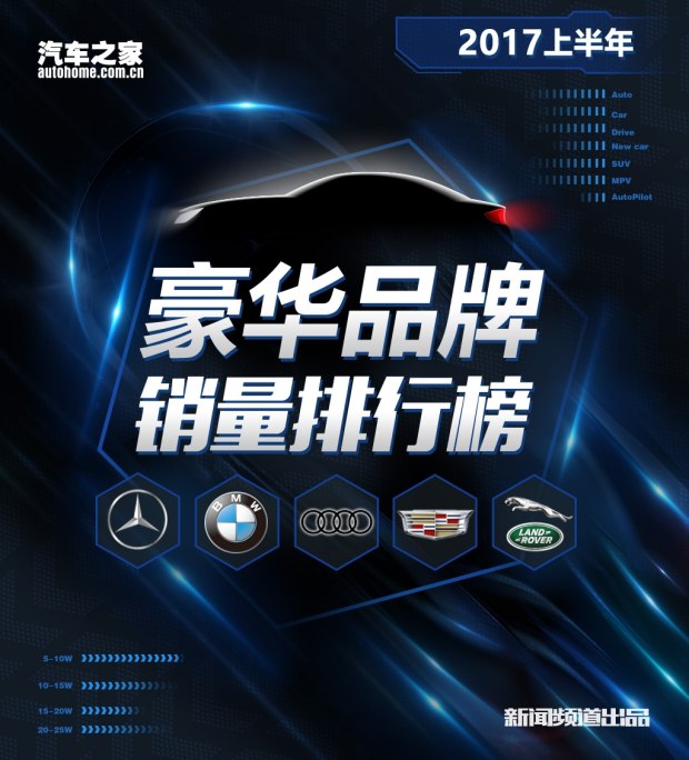 汽车之家