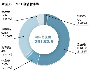 单位:元 单位:元